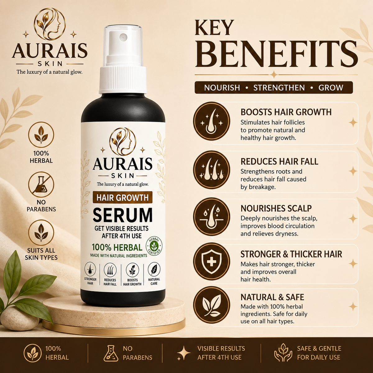 Aurais Hair Growth Serum